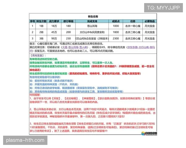 进攻重置规则解析：什么情况下会触发24秒重新计算？