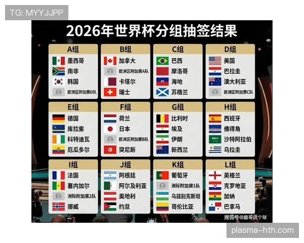 2026世界杯抽签结果如何影响出线