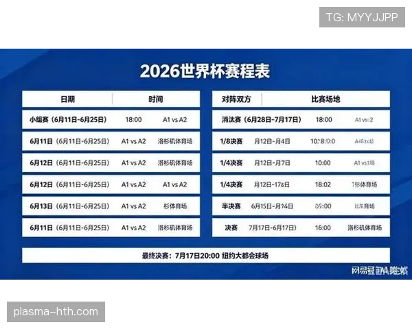 2026世界杯各组晋级名单预测一览 2026世界杯各组晋级名单预测一览